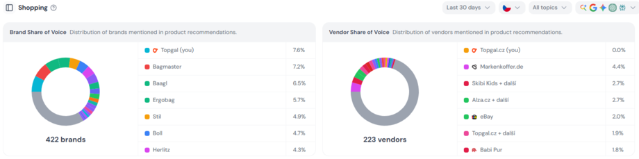 Shopping cart pro značku Topgal